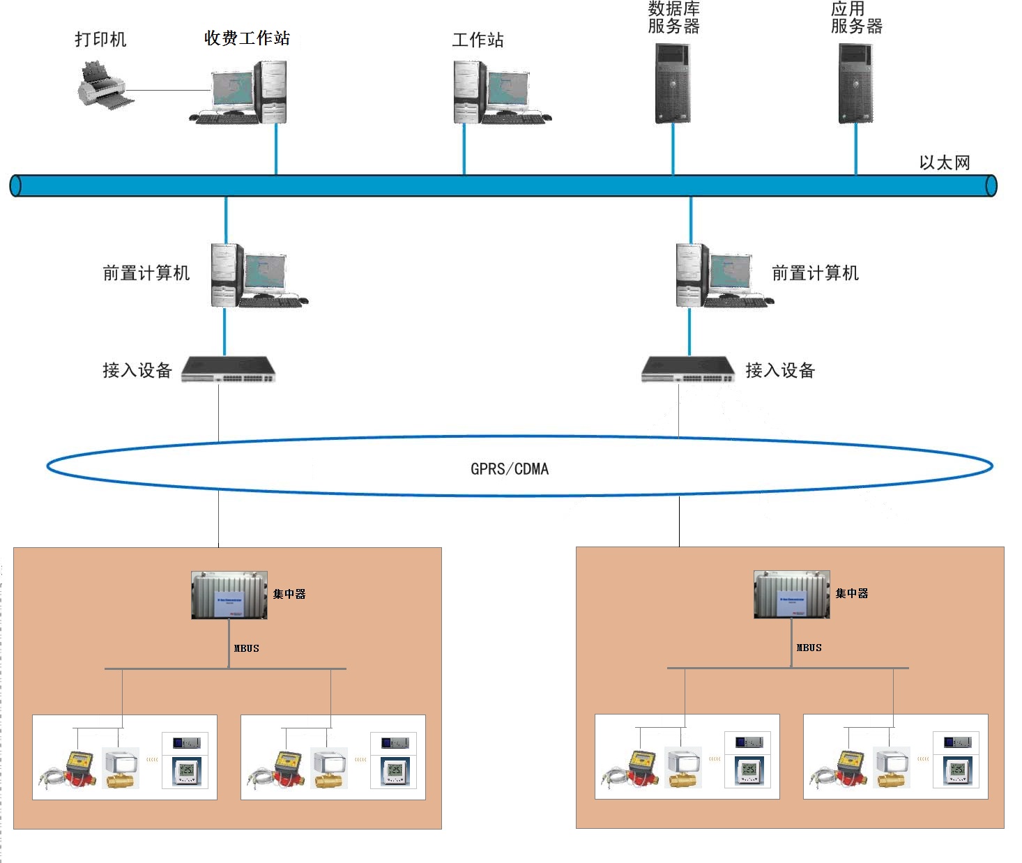 自動化控制系統與網絡工程 SCADA、DCS及自動化儀表的融合應用