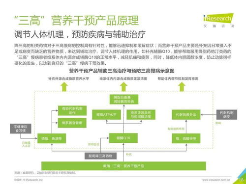 融合網(wǎng)絡(luò)技術(shù)開(kāi)發(fā)的三高營(yíng)養(yǎng)干預(yù)產(chǎn)品行業(yè)發(fā)展白皮書(shū)