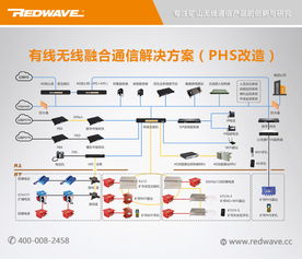 礦用4G LTE無(wú)線通信系統(tǒng) 高性?xún)r(jià)比的選擇與網(wǎng)絡(luò)技術(shù)開(kāi)發(fā)在線咨詢(xún)指南